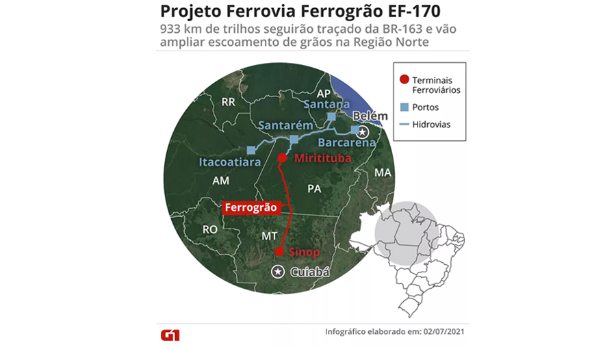 Ferrogrão